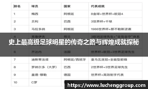 史上最高级足球明星的传奇之路与辉煌成就探秘